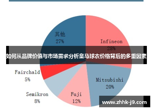 如何从品牌价值与市场需求分析皇马球衣价格背后的多重因素 如何从品牌价值与市场需求分析皇马球衣价格背后的多重因素