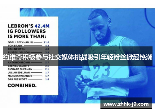 约维奇积极参与社交媒体挑战吸引年轻粉丝掀起热潮