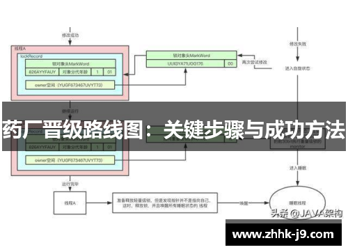 药厂晋级路线图：关键步骤与成功方法