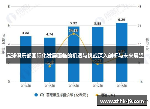 足球俱乐部国际化发展面临的机遇与挑战深入剖析与未来展望 足球俱乐部国际化发展面临的机遇与挑战深入剖析与未来展望