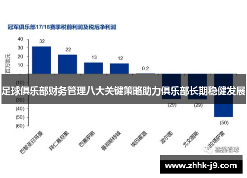 足球俱乐部财务管理八大关键策略助力俱乐部长期稳健发展 足球俱乐部财务管理八大关键策略助力俱乐部长期稳健发展