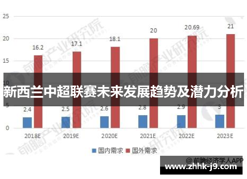 新西兰中超联赛未来发展趋势及潜力分析 新西兰中超联赛未来发展趋势及潜力分析