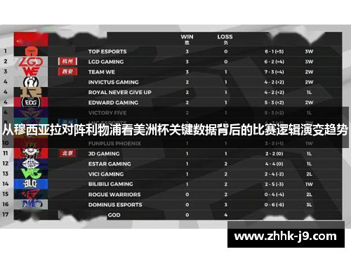 从穆西亚拉对阵利物浦看美洲杯关键数据背后的比赛逻辑演变趋势