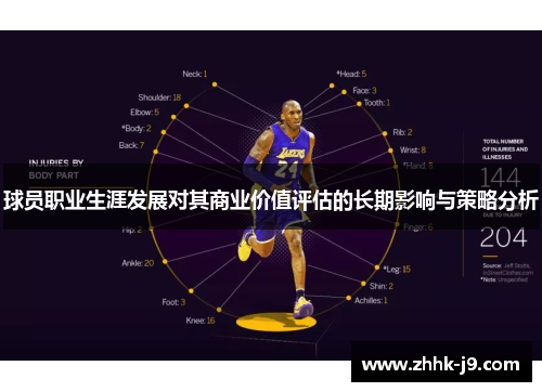 球员职业生涯发展对其商业价值评估的长期影响与策略分析