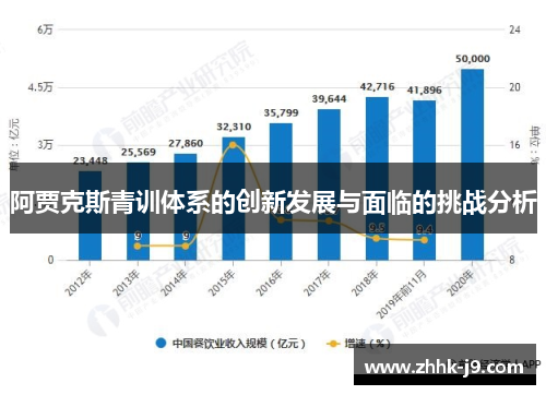 阿贾克斯青训体系的创新发展与面临的挑战分析
